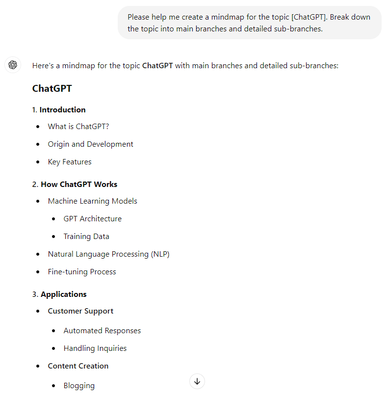 Kann ChatGPT Mindmaps erstellen?