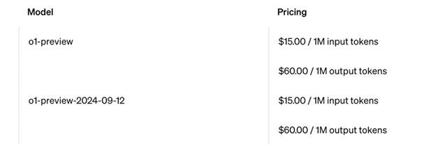 Preise OpenAI o1-preview